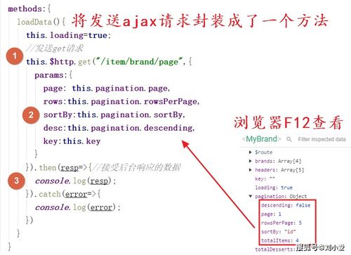 Vue品牌管理前端頁(yè)面設(shè)計(jì)與實(shí)現(xiàn)