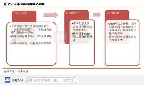 品牌價(jià)值255億，650種產(chǎn)品矩陣，看國家一級(jí)保護(hù)中藥云南白藥的品牌守護(hù)與創(chuàng)新